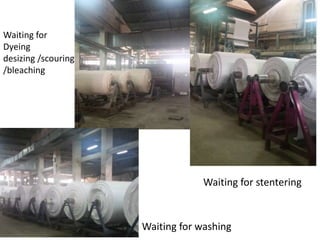 Waiting for
Dyeing
desizing /scouring
/bleaching
Waiting for stentering
Waiting for washing
 