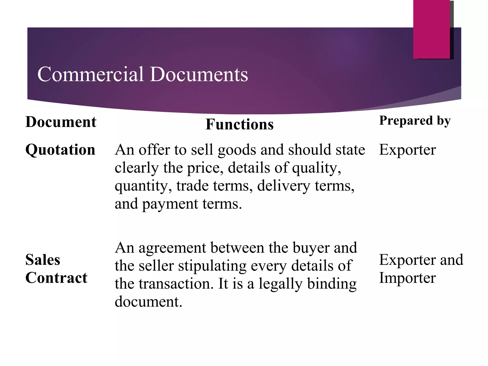 EXPORT DOCUMENTATION | PPT