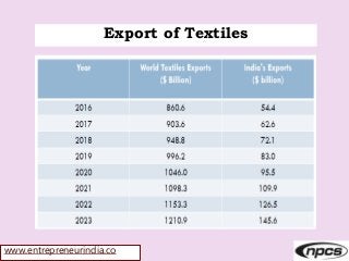 www.entrepreneurindia.co
Export of Textiles
 