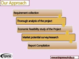 Our Approach
Requirement collection
Thorough analysis of the project
Economic feasibility study of the Project
Market potential survey/research
Report Compilation
www.entrepreneurindia.co
 