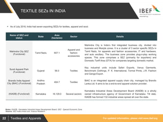 For updated information, please visit www.ibef.orgTextiles and Apparels22
TEXTILE SEZs IN INDIA
Source: SEZ India invest.com, Aranca Research
Name of SEZ and
status
State
Area
(hectares)
Sector Details
Mahindra City SEZ
(Functional)
Tamil Nadu 607.1
Apparel and
fashion
accessories
Mahindra City is India’s first integrated business city, divided into
business and lifestyle zones. It is a cluster of 3 sector specific SEZs in
Tamil Nadu, for apparels and fashion accessories; IT and hardware;
and auto ancillary. The business zone provides plug-n-play working
spaces. This zone comprises a SEZ (primarily for exporters) and
Domestic Tariff Area (DTA) for companies targeting domestic market.
Surat Apparel Park
(Functional)
Gujarat 56.0 Textiles
Key industrial units include Safari Exports, Venus Garments,
Benchmark Clothings, P. K. International, Tormal Prints, J.R. Fashion
and Ganga Export.
Brandix India Apparel
City (BIAC) (Functional)
Andhra
Pradesh
404.7 Textiles
BIAC is an integrated apparel supply chain city, managed by Brandix
Lanka Ltd. It aims to be a end-to-end apparel solution provider.
(KIADB) (Functional) Karnataka 16,129.0 Several sectors
Karnataka Industrial Areas Development Board (KIADB) is a wholly
owned infrastructure agency of Government of Karnataka. Till date,
KIADB has formed 132 industrial areas spread all over the state.
 As of July 2018, India had seven exporting SEZs for textiles, apparel and wool.
Notes: KIADB - Karnataka Industrial Areas Development Board, SEZ - Special Economic Zone
 