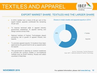 1212NOVEMBER 2016 For updated information, please visit www.ibef.org
EXPORT MARKET SHARE: TEXTILES HAS THE LARGER SHARE
Shares in India’s textile and apparel exports in 2014In 2014, textiles had a share of 60 per cent of the
export market; apparels contributed the remaining
40 per cent
To improve technical skills in apparel industry
government established 75 apparel training and
design centres across India
National Institute of Fashion Technologies played
pioneering role in growth of apparel industry and
exports
To promote apparel exports 12 locations have been
approved by the government to set up apparel parks
for exports
The government is planning to conduct roadshows
to promote the country's textiles in non-traditional
markets such as South America, Russia and select
countries in West Asia
Source: Technopak, TechSci Research
Note: NIFT - National Institute of Fashion Technology
TEXTILES AND APPAREL
60%
40% Textiles
Apparels
 