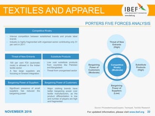 2222NOVEMBER 2016
PORTERS FIVE FORCES ANALYSIS
TEXTILES AND APPAREL
Source: PricewaterhouseCoopers, Techopak, TechSci Research
Competitive Rivalry
• Intense competition between established brands and private label
brands
• Industry is highly fragmented with organised sector contributing only 31
per cent in 2011
Threat of New Entrants Substitute Products
Bargaining Power of Suppliers Bargaining Power of Customers
• 100 per cent FDI (automatic
route) is allowed in the Indian
textile sector
• A few large suppliers are
focusing on forward integration
• Significant presence of small
suppliers has reduced the
bargaining power
• Major clothing brands have
better bargaining power over
textile manufacturers, as the
product differentiation is low
and number of players are high
and fragmented
• Low cost substitute products
from countries like Pakistan
and Bangladesh
• Threat from unorganised sector
Competitive
Rivalry
(Moderate)
Threat of New
Entrants
(High)
Substitute
Products
(High)
Bargaining
Power of
Customers
(Moderate)
Bargaining
Power of
Suppliers
(Low)
For updated information, please visit www.ibef.org
 