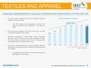 2828NOVEMBER 2016 For updated information, please visit www.ibef.org
CHANGING DEMOGRAPHICS HAS ALSO CONTRIBUTED SIGNIFICANTLY TO THE SECTOR
TEXTILES AND APPAREL
Source: World Bank, TechSci Research
Note: F - Forecasts
India‘s population in billionsBy 2014, India’s population had almost doubled compared
to figures 30 years before
The IMF expects India’s population to touch 1.34
billion by end-2019 as compared to 1.28 billion in
2015
India’s growing population has been a key driver of textile
consumption growth in the country
Moreover, according to World Bank, urban population
accounts for 32.7 per cent of the total population of India.
This also works as demand driver due to changing taste
and preferences in the urban part of India
It has been complemented by a young population which is
growing and at the same time is exposed to changing tastes
and fashion
Complementing this factor is rising female workforce
participation in the country
0.69
0.85
1.03
1.20
1.26 1.28 1.29
1.34
1980 1990 2000 2010 2014 2015 2016 2019F
CAGR: 1.72%
 