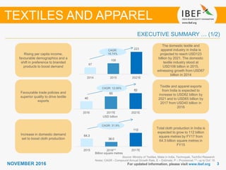 33NOVEMBER 2016 For updated information, please visit www.ibef.org
EXECUTIVE SUMMARY … (1/2)
Source: Ministry of Textiles, Make in India, Technopak, TechSci Research
Notes: CAGR - Compound Annual Growth Rate, E – Estimate, P – Provisional; ⁽¹⁾- up to Oct’ 15
TEXTILES AND APPAREL
CAGR:
18.74%
CAGR: 12.06%
Rising per capita income,
favourable demographics and a
shift in preference to branded
products to boost demand
Favourable trade policies and
superior quality to drive textile
exports
Increase in domestic demand
set to boost cloth production
The domestic textile and
apparel industry in India is
projected to reach USD123
billion by 2021. The domestic
textile industry stood at
USD108 billion in 2015,
witnessing growth from USD67
billion in 2014
Textile and apparel exports
from India is expected to
increase to USD82 billion by
2021 and to USD65 billion by
2017 from USD40 billion in
2016
Total cloth production in India is
expected to grow to 112 billion
square metres by FY17 from
64.3 billion square metres in
FY15
CAGR: 31.9%
64.3
38.0
112
2015 2016⁽¹⁾ 2017E
40
65
82
2016 2017E 2021E
USD billion
Billion square metres
67
108
223
2014 2015 2021E
 