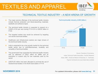 3131NOVEMBER 2016 For updated information, please visit www.ibef.org
TECHNICAL TEXTILE INDUSTRY – A NEW ARENA OF GROWTH
TEXTILES AND APPAREL
Source: Chamber of Commerce,
Indian Technical Textile Association, TechSci Research
Notes: SME - Small and Medium Enterprises, E – Estimates;
Figures mentioned are as per latest data available
Technical textile industry (USD billion)The major service offerings of the technical textile industry
include thermal protection and blood-absorbing materials,
seatbelts and adhesive tapes
The technical textile industry is expected to expand at a
CAGR of 9.6 per cent during FY14–23 to USD32 billion in
FY23
The targeted market size would be achieved by targeting
non-woven technical textiles
Healthcare and infrastructure sectors are major drivers of
the technical textile industry
India is expected to be a key growth market for the technical
textile sector due to cost-effectiveness, durability and
versatility of technical textiles
The government has supported the technical textile industry
with an allotment of USD1 billion for SMEs and an
exemption in custom duty for raw materials used by the
sector
USD70.83 million has been allocated to promote the use of
Geotechnical textiles in the North East states in FY14
14
32
FY14 FY23E
CAGR: 9.6%
 