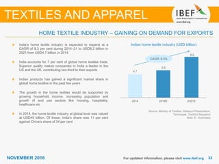 3232NOVEMBER 2016
4.7
5.5
8.2
2014 2016E 2021E
For updated information, please visit www.ibef.org
HOME TEXTILE INDUSTRY – GAINING ON DEMAND FOR EXPORTS
TEXTILES AND APPAREL
Source: Ministry of Textiles, Welspun Presentation,
Technopak, TechSci Research
Note: E - Estimates
Indian home textile industry (USD billion)India’s home textile industry is expected to expand at a
CAGR of 8.3 per cent during 2014–21 to USD8.2 billion in
2021 from USD4.7 billion in 2014
India accounts for 7 per cent of global home textiles trade.
Superior quality makes companies in India a leader in the
US and the UK, contributing two-third to their exports
Indian products has gained a significant market share in
global home textiles in the past few years
The growth in the home textiles would be supported by
growing household income, increasing population and
growth of end use sectors like housing, hospitality,
healthcare etc
In 2014, the home textile industry at global level was valued
at USD45 billion. Of these, India’s share was 11 per cent
against China’s share of 34 per cent
CAGR: 8.3%
 