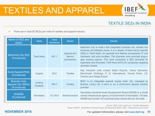3434NOVEMBER 2016
TEXTILE SEZs IN INDIA
Name of SEZ and
status
State
Area
(hectares)
Sector Details
Mahindra City SEZ
(Functional)
Tamil Nadu 607.1
Apparel and
fashion
accessories
Mahindra City is India’s first integrated business city, divided into
business and lifestyle zones. It is a cluster of three sector specific
SEZs in Tamil Nadu, for apparels and fashion accessories; IT and
hardware; and auto ancillary. The business zone provides plug-n-
play working spaces. This zone comprises a SEZ (primarily for
exporters) and Domestic Tariff Area (DTA) for companies targeting
domestic market
Surat Apparel Park
(Functional)
Gujarat 56.0 Textiles
Key industrial units include Safari Exports, Venus Garments,
Benchmark Clothings, P. K. International, Tormal Prints, J.R.
Fashion and Ganga Export
Brandix India
Apparel City (BIAC)
(Functional)
Andhra
Pradesh
404.7 Textiles
BIAC is an integrated apparel supply chain city, managed by
Brandix Lanka Ltd. It aims to be a end-to-end apparel solution
provider
(KIADB)
(Functional)
Karnataka 16,129.0 Several sectors
Karnataka Industrial Areas Development Board (KIADB) is a wholly
owned infrastructure agency of Government of Karnataka. Till date,
KIADB has formed 132 industrial areas spread all over the state
Source: SEZ India invest.com, TechSci Research
Notes: KIADB - Karnataka Industrial Areas Development Board, SEZ - Special Economic Zone
TEXTILES AND APPAREL
There are in total 55 SEZs pan India for textiles and apparel industry
For updated information, please visit www.ibef.org
 