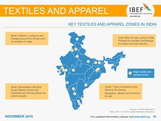 3535NOVEMBER 2016
KEY TEXTILES AND APPAREL ZONES IN INDIA
Source: TechSci Research,
Note: 2011-12 As Per Latest Available Information
TEXTILES AND APPAREL
• North: Kashmir, Ludhiana and
Panipat account for 80 per cent
of woollens in India
• West: Ahmedabad, Mumbai,
Surat, Rajkot, Indore and
Vadodara are the key places for
cotton industry
• South: Tirpur,Coimabtore and
Madurai for hosiery.
• Bengaluru, Mysore and Chennai
for silk
Major textile and
apparel zones
• East: Bihar for jute, parts of Uttar
Pradesh for woollen and Bengal
for cotton and jute industry
For updated information, please visit www.ibef.org
 
