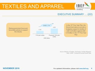 44NOVEMBER 2016 For updated information, please visit www.ibef.org
EXECUTIVE SUMMARY … (2/2)
Source: Ministry of Textiles, Technopak, TechSci Research
Note: CAGR - Compound Annual Growth Rate
TEXTILES AND APPAREL
Rising government focus and
favourable policies to support
the industry
In the 12th Five Year Plan, the
Government plans to provide a
budgetary support to textiles of
USD 4.25 billion against USD
4.18 billion in the 11th Five Year
Plan
CAGR: 1.7%
4.18
4.25
11th plan outlay Proposed 12th plan
outlay
USD billion
 