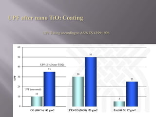 nano materials are already of significance todayNano Products Available in the Marketpigments (most important)