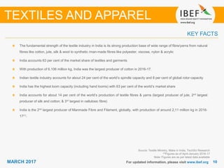 1010MARCH 2017 For updated information, please visit www.ibef.org
KEY FACTS
The fundamental strength of the textile industry in India is its strong production base of wide range of fibre/yarns from natural
fibres like cotton, jute, silk & wool to synthetic /man-made fibres like polyester, viscose, nylon & acrylic
India accounts 63 per cent of the market share of textiles and garments
With production of 6,106 million kg, India was the largest producer of cotton in 2016-17.
Indian textile industry accounts for about 24 per cent of the world’s spindle capacity and 8 per cent of global rotor capacity
India has the highest loom capacity (including hand looms) with 63 per cent of the world’s market share
India accounts for about 14 per cent of the world’s production of textile fibres & yarns (largest producer of jute, 2nd largest
producer of silk and cotton; & 3rd largest in cellulosic fibre)
India is the 2nd largest producer of Manmade Fibre and Filament, globally, with production of around 2,11 million kg in 2016-
17(1).
Source: Textile Ministry, Make in India, TechSci Research
(1)Figures as of April-January 2016-17
Note: Figures are as per latest data available
TEXTILES AND APPAREL
 