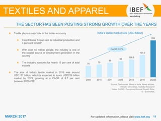 1111MARCH 2017 For updated information, please visit www.ibef.org
THE SECTOR HAS BEEN POSTING STRONG GROWTH OVER THE YEARS
TEXTILES AND APPAREL
India's textile market size (USD billion)Textile plays a major role in the Indian economy
It contributes 14 per cent to industrial production and
4 per cent to GDP
With over 45 million people, the industry is one of
the largest source of employment generation in the
country
The industry accounts for nearly 15 per cent of total
exports
The size of India’s textile market in 2016 was around
USD137 billion, which is expected to touch USD226 billion
market by 2023, growing at a CAGR of 8.7 per cent
between 2009-23E
Source: Technopak, Make in India, News articles,
Ministry of Textiles, TechSci Research
Notes: CAGR - Compound Annual Growth Rate,
E – Estimated,
CAGR: 8.7%
70
78
89
99
108.5
137.0
226
2009 2010 2011 2014 2015 2016 2023E
 