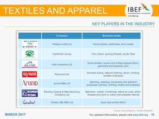 1919MARCH 2017
KEY PLAYERS IN THE INDUSTRY
For updated information, please visit www.ibef.org
Source: Annual Reports, TechSci Research
TEXTILES AND APPAREL
Company Business areas
Welspun India Ltd Home textiles, bathrobes, terry towels
Vardhman Group Yarn, fabric, sewing threads, acrylic fiber
Alok Industries Ltd
Home textiles, woven and knitted apparel fabric,
garments and polyester yarn
Raymond Ltd
Worsted suiting, tailored clothing, denim, shirting,
woollen outerwear
Arvind Mills Ltd
Spinning, weaving, processing and garment
production (denims, shirting, khakis and knitwear)
Bombay Dyeing & Manufacturing
Company Ltd
Bed linen, towels, furnishings, fabric for suits, shirts,
dresses and saris in cotton and polyester blends
Garden Silk Mills Ltd Dyed and printed fabric
 