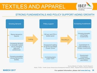 2626MARCH 2017 For updated information, please visit www.ibef.org
STRONG FUNDAMENTALS AND POLICY SUPPORT AIDING GROWTH
Policy support
100 per cent FDI in
textile sector
Government setting
up SITPs and Mega
Cluster Zones
Increasing loans
under TUFS
Rising demand in
exports
Increasing investments
Growing domestic
and foreign
investments
Commitment of
USD140billion of
foreign investments
Government
investment
schemes (TCIDS
and APES)
Inviting Resulting in
Increasing demand
in domestic market
due to changing
taste and
preferences
Growing population
driving demand for
textiles
Growing demand
Source: Ministry of Textiles, TechSci Research
Notes: TCIDS - Textile Center Infrastructure Development Scheme, APES - Apparel Park for Exports Scheme
TEXTILES AND APPAREL
 