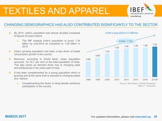 2828MARCH 2017 For updated information, please visit www.ibef.org
CHANGING DEMOGRAPHICS HAS ALSO CONTRIBUTED SIGNIFICANTLY TO THE SECTOR
TEXTILES AND APPAREL
Source: World Bank, TechSci Research
Note: F - Forecasts
India‘s population in billionsBy 2014, India’s population had almost doubled compared
to figures 30 years before
The IMF expects India’s population to touch 1.34
billion by end-2019 as compared to 1.28 billion in
2015
India’s growing population has been a key driver of textile
consumption growth in the country
Moreover, according to World Bank, urban population
accounts for 32.7 per cent of the total population of India.
This also works as demand driver due to changing taste
and preferences in the urban part of India
It has been complemented by a young population which is
growing and at the same time is exposed to changing tastes
and fashion
Complementing this factor is rising female workforce
participation in the country
0.69
0.85
1.03
1.20
1.26 1.28 1.29
1.34
1980 1990 2000 2010 2014 2015 2016 2019F
CAGR: 1.72%
 