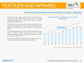 3030MARCH 2017 For updated information, please visit www.ibef.org
EXPORTERS GAINING FROM STRONG GLOBAL DEMAND
TEXTILES AND APPAREL
Source: Ministry of Textiles, Budget 2015, TechSci Research
Growing textile and clothing exports from India
(USD billion)
Capacity built over years has led to low cost of production
per unit in India’s textile industry; this has lent a strong
competitive advantage to the country’s textile exporters
relative to key global peers
The sector has also witnessed increasing outsourcing over
the years as Indian players moved up the value chain from
being mere converters to vendor partners of global retail
giants
The strong performance of textile exports is reflected in the
value of exports from the sector over the years. Textile
exports witnessed a growth (CAGR) of 8.56 per cent over
the period of FY06 to FY16
In the coming decades, Africa and Latin America could very
well turn out to be key markets for Indian textiles
TEXTILES AND APPAREL
CAGR: 8.56%
17.6 19.1
22.1 21.2 22.4
27.8
33.3 31.7
39.3
41.4 40.0
FY06
FY07
FY08
FY09
FY10
FY11
FY12
FY13
FY14
FY15
FY16
 