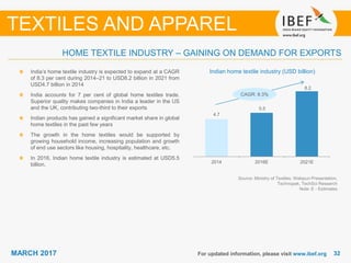 3232MARCH 2017
4.7
5.5
8.2
2014 2016E 2021E
For updated information, please visit www.ibef.org
HOME TEXTILE INDUSTRY – GAINING ON DEMAND FOR EXPORTS
TEXTILES AND APPAREL
Source: Ministry of Textiles, Welspun Presentation,
Technopak, TechSci Research
Note: E - Estimates
Indian home textile industry (USD billion)India’s home textile industry is expected to expand at a CAGR
of 8.3 per cent during 2014–21 to USD8.2 billion in 2021 from
USD4.7 billion in 2014
India accounts for 7 per cent of global home textiles trade.
Superior quality makes companies in India a leader in the US
and the UK, contributing two-third to their exports
Indian products has gained a significant market share in global
home textiles in the past few years
The growth in the home textiles would be supported by
growing household income, increasing population and growth
of end use sectors like housing, hospitality, healthcare, etc.
In 2016, Indian home textile industry is estimated at USD5.5
billion.
CAGR: 8.3%
 