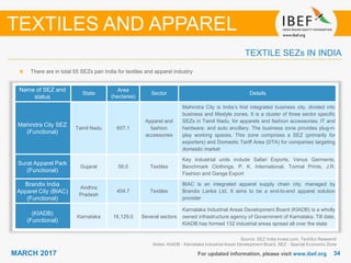 3434MARCH 2017
TEXTILE SEZs IN INDIA
Name of SEZ and
status
State
Area
(hectares)
Sector Details
Mahindra City SEZ
(Functional)
Tamil Nadu 607.1
Apparel and
fashion
accessories
Mahindra City is India’s first integrated business city, divided into
business and lifestyle zones. It is a cluster of three sector specific
SEZs in Tamil Nadu, for apparels and fashion accessories; IT and
hardware; and auto ancillary. The business zone provides plug-n-
play working spaces. This zone comprises a SEZ (primarily for
exporters) and Domestic Tariff Area (DTA) for companies targeting
domestic market
Surat Apparel Park
(Functional)
Gujarat 56.0 Textiles
Key industrial units include Safari Exports, Venus Garments,
Benchmark Clothings, P. K. International, Tormal Prints, J.R.
Fashion and Ganga Export
Brandix India
Apparel City (BIAC)
(Functional)
Andhra
Pradesh
404.7 Textiles
BIAC is an integrated apparel supply chain city, managed by
Brandix Lanka Ltd. It aims to be a end-to-end apparel solution
provider
(KIADB)
(Functional)
Karnataka 16,129.0 Several sectors
Karnataka Industrial Areas Development Board (KIADB) is a wholly
owned infrastructure agency of Government of Karnataka. Till date,
KIADB has formed 132 industrial areas spread all over the state
Source: SEZ India invest.com, TechSci Research
Notes: KIADB - Karnataka Industrial Areas Development Board, SEZ - Special Economic Zone
TEXTILES AND APPAREL
There are in total 55 SEZs pan India for textiles and apparel industry
For updated information, please visit www.ibef.org
 