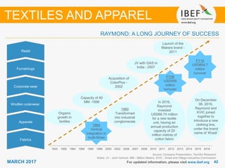 4242MARCH 2017
1925 1958 1964 1968 1990 1996 2000 2002 2006 2007 2008 2010 2011 2012 2013 2014 2015 2016
For updated information, please visit www.ibef.org
RAYMOND: A LONG JOURNEY OF SUCCESS
TEXTILES AND APPAREL
Fabrics
Apparels
Woollen outerwear
Corporate wear
Furnishings
Retail
Organic
growth in
textiles
Capacity of 40
MM -1996
Acquisition of
ColorPlus -
2002
JV with GAS in
India - 2007
Launch of the
Makers brand -
2011
FY16
USD854.7
million
turnover
1964
Vertical
integration in
multi-fibres
1980
Transformed
into industrial
conglomerate
FY08
USD595
million
turnover
On December
06, 2016,
Raymond and
KVIC joined
together to
introduce a new
clothing line,
under the brand
name of ‘Khadi’
Source: Company Presentation, TechSci Research
Notes: JV - Joint Venture, MM - Million Meters, KVIC - Khadi and Village Industries Commission
In 2016,
Raymond
invested
USD68.74 million
for a new textile
unit, having an
annual production
capacity of 20
million metres of
cotton fabric
 