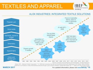 4343MARCH 2017 For updated information, please visit www.ibef.org
TEXTILES AND APPAREL
1986 1988 1990 1992 1993 1995 2003 2004 2006 2007 2008 2010 2011 2012 2013 2014 2015 2016
Cotton and
blended yarn
Apparel fabric
Embroidery
Garments - woven &
knitted
Home textile
Polyester yarn
Organic growth
in textiles
Acquisition of
QS to gain retail
holding in the
UK -2007
Tie-ups With
Global Retail
Giants
JV with NTC -
2008
Focus on speciality
fabrics; plans to
enter in technical
textiles
FY16(1)
~USD1.51
billion
turnover
1995(1)
Financial and
technical
collaboration
through JV
2007 ISO 9001,
2000 and three
other international
accreditations
FY05
USD272
million
turnover
Source: Company Annual Reports and Presentation, TechSci Research
Notes: NTC - National Textile Corporation (1) In 1995 Alok industries had sets up financial and technical collaboration with Grabal, Albert Grabher
GmbH & Co of Austria to make embroidered products through a joint venture company, Grabal Alok Impex Ltd; (1) - Data is for nine months ended
December 2015
ALOK INDUSTRIES: INTEGRATED TEXTILE SOLUTIONS
 