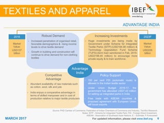 66MARCH 2017
Growing demand
For updated information, please visit www.ibef.org
ADVANTAGE INDIA
Source: PHD Camber of Commerce; Federation of Indian Chambers of Commerce and Industry, TechSci Research
Notes: SITP - Scheme for Integrated Textile Park; FDI - Foreign Direct Investment,
ASEAN - Association of Southeast Asian Nations, E – Estimate; F-Forecasted
2016
Market
Value:
USD137
billion
2023F
Market
Value:
USD226
billion
Advantage
India
TEXTILES AND APPAREL
Robust Demand
• Increased penetration of organised retail,
favorable demographics & rising income
levels to drive textile demand
• Growth in building and construction will
continue to drive demand for non-clothing
textiles
Increasing Investments
• Huge investments are being made by
Government under Scheme for Integrated
Textile Parks (SITP)-(USD184.98 million) &
Technology Upgradation Fund Scheme
(TUFS)-(term loan sanctioned in Feb, 2015-
USD2198.45 million) to encourage more
private equity & to train workforce.
Policy Support
• 100 per cent FDI (automatic route) is
allowed in the Indian textile sector
• Under Union Budget 2016-17, the
government has allocated USD7.43 million
for setting up integrated parks in India
• Free trade with ASEAN countries &
proposed agreement with European Union
will boost exports
Competitive
Advantage
• Abundant availability of raw materials such
as cotton, wool, silk and jute
• India enjoys a comparative advantage in
terms of skilled manpower and in cost of
production relative to major textile producers
 
