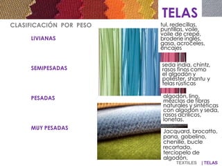 TELAS
tul, redecillas,
puntillas, voile,
voile de crepé,
broderie inglés,
gasa, acroceles,
encajes
SEMIPESADAS
PESADAS
MUY PESADAS
seda india, chintz,
rasos finos como
el algodón y
poliéster, shantu y
telas rústicas
algodón, lino,
mezclas de fibras
naturales y sintéticas
con algodón y seda,
rasos acrílicos,
lonetas.
Jacquard, brocatto,
pana, gobelino,
chenille, bucle
recortado,
terciopelo de
algodón.
TEXTILES | TELAS
CLASIFICACIÓN POR PESO
LIVIANAS
 