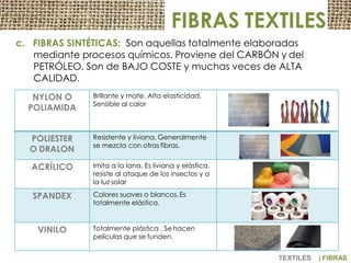 c. FIBRAS SINTÉTICAS: Son aquellas totalmente elaboradas
mediante procesos químicos. Proviene del CARBÓN y del
PETRÓLEO. Son de BAJO COSTE y muchas veces de ALTA
CALIDAD.
NYLON O
POLIAMIDA
Brillante y mate. Alta elasticidad.
Sensible al calor
POLIESTER
O DRALON
Resistente y liviana. Generalmente
se mezcla con otras fibras.
ACRÍLICO Imita a la lana. Es liviana y elástica.
resiste al ataque de los insectos y a
la luz solar
SPANDEX Colores suaves o blancos.Es
totalmente elástica.
VINILO Totalmente plástica . Sehacen
películas que se funden.
FIBRAS TEXTILES
TEXTILES | FIBRAS
 