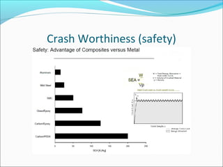 Crash Worthiness (safety)
 