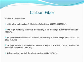 Carbon Fiber
Grades of Carbon Fiber
UHM (ultra high modulus). Modulus of elasticity > 65400 ksi (450GPa).
HM (high modulus). Modulus of elasticity is in the range 51000-65400 ksi (350-
450GPa).
IM (intermediate modulus). Modulus of elasticity is in the range 29000-51000 ksi
(200-350GPa).
HT (high tensile, low modulus). Tensile strength > 436 ksi (3 GPa), Modulus of
elasticity < 14500 ksi (100 GPa).
SHT (super high tensile). Tensile strength > 650 ksi (4.5GPa).
 