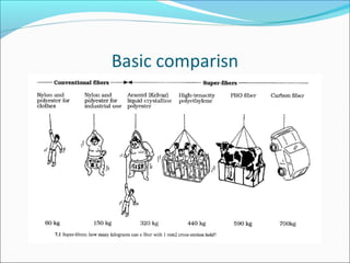 Basic comparisn
 