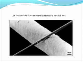A 6 μm diameter carbon filament compared to a human hair.
 