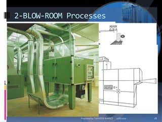 2-BLOW-ROOM Processes
11/8/2010 18Prepared by TANVEER AHMED
 