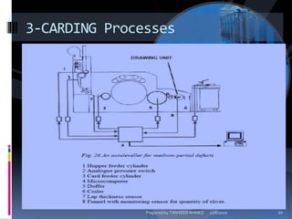 3-CARDING Processes
11/8/2010 20Prepared by TANVEER AHMED
 