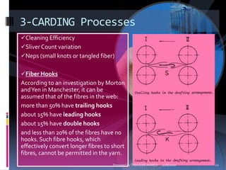3-CARDING Processes
Cleaning Efficiency
Sliver Count variation
Neps (small knots or tangled fiber)
Fiber Hooks
According to an investigation by Morton
andYen in Manchester, it can be
assumed that of the fibres in the web:
more than 50% have trailing hooks
about 15% have leading hooks
about 15% have double hooks
and less than 20% of the fibres have no
hooks. Such fibre hooks, which
effectively convert longer fibres to short
fibres, cannot be permitted in the yarn.
11/8/2010 21Prepared by TANVEER AHMED
 