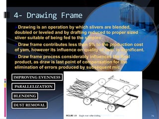Drawing is an operation by which slivers are blended,
doubled or leveled and by drafting reduced to proper sized
sliver suitable of being fed to the simplex.
Draw frame contributes less than 5% to the production cost
of yam, however its influence on quality of yam. is significant.
Draw frame process considerably influences the final
product, as draw is last point of compensation for the
elimination of errors produced by subsequent m/c.
4- Drawing Frame
IMPROVING EVENNESS
PARALLELIZATION
BLENDING
DUST REMOVAL
11/8/2010 24Prepared by TANVEER AHMED
 