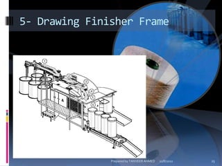 5- Drawing Finisher Frame
11/8/2010 25Prepared by TANVEER AHMED
 