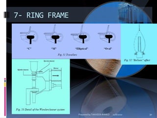 7- RING FRAME
11/8/2010 30Prepared by TANVEER AHMED
 