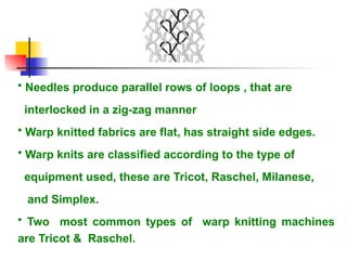 Simplex Knit Textiles PPT..Weaving,knitting,non-woven,wet process | PPTX