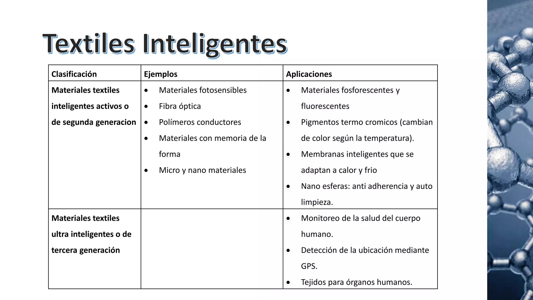 La nanotecnología en la industria textil | PPT