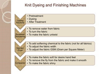 Basic Textile technology for Non-Textile Graduate Slide 14