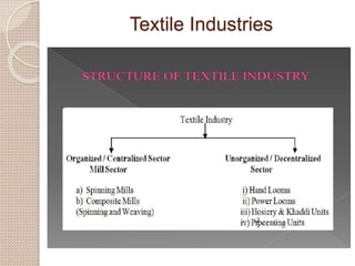 Basic Textile technology for Non-Textile Graduate Slide 5