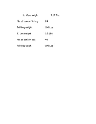 1. Cone weigh 4.17 Ibs
No. of cone of in bag 24
Full bag weight 100 Lbs
2. Con weight 2.5 Lbs
No. of cone in bag 40
Full Bag weigh 100 Lbs
 