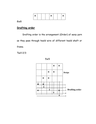 8 8
Drafting order
Drafting order is the arrangement (Order) of warp yarn
as they pass through heald wire of different heald shaft or
frame.
Twill 2/3
5 5
1
2
3 Drafting order
Design
4
5
 