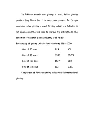 In Pakistan mostly saw ginning is used. Roller ginning
produce long fibers but it is very slow process. In foreign
countries roller ginning is used. Ginning industry in Pakistan is
not advance and there is need to improve the old methods. The
condition of Pakistan ginning industry is as fallow.
Breaking up of ginning units in Pakistan during 1998-2000
Gins of 80 saws 229 4%
Gins of 90 saws 3590 65.5%
Gins of 100 saws 1537 28%
Gins of 110 saws 132 2.5%
Comparison of Pakistan ginning industry with international
ginning.
 