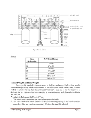 Textile Testing By P. Rangari
Table:
Scale
Designation
A
B
C
D
E
F
G
Standard Weights and Rider W
Seven circular standard weights are a part of the Knowles balance. Each of these weights
are marked respectively A to G, to correspond to the seven count scales A to G. If for example,
Scale C is selected for use, then standard weight C should be us
designed that any chosen weight, corresponding to a particular count scale, has to be used in the
left-hand pan.
Procedure to Determine the Count of Yarn
1. The approximate count of the test
2. The scale-select knob is then operated to choose scale corresponding to the visual estimated
count. Ex. If the test yarn is approximately 40
Scale
Designation
NeC Count Range
2s
to 8s
6s
to 24s
20s
to 40s
35s
to 65s
58s
to 88s
80s
to 110s
100s
to 130s
Rider Weights
Seven circular standard weights are a part of the Knowles balance. Each of these weights
are marked respectively A to G, to correspond to the seven count scales A to G. If for example,
Scale C is selected for use, then standard weight C should be used and so on. The balance is so
designed that any chosen weight, corresponding to a particular count scale, has to be used in the
Procedure to Determine the Count of Yarn
The approximate count of the test yarn is first assumed visually.
select knob is then operated to choose scale corresponding to the visual estimated
the test yarn is approximately 40s
, then the scale D is selected.
Page 31
Seven circular standard weights are a part of the Knowles balance. Each of these weights
are marked respectively A to G, to correspond to the seven count scales A to G. If for example,
ed and so on. The balance is so
designed that any chosen weight, corresponding to a particular count scale, has to be used in the
select knob is then operated to choose scale corresponding to the visual estimated
, then the scale D is selected.
 