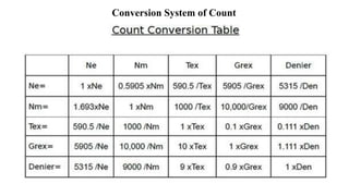 Textile testing and quality control | PPTX