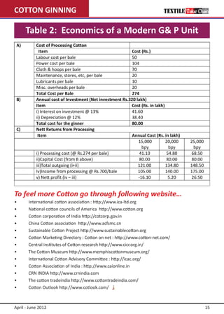 COTTON GINNING

      Table 2:  Economics of a Modern G& P Unit




To feel more Cotton go through following website…
•	     International cotton association : http://www.ica-ltd.org
•	     National cotton councils of America http://www.cotton.org
•	     Cotton corporation of India http://cotcorp.gov.in
•	     China Cotton association http://www.acfsmc.cn
•	     Sustainable Cotton Project http://www.sustainablecotton.org
•	     Cotton Marketing Directory : Cotton on net : http://www.cotton-net.com/
•	     Central institutes of Cotton research http://www.cicr.org.in/
•	     The Cotton Museum http://www.memphiscottonmuseum.org/
•	     International Cotton Advisory Committee : http://icac.org/
•	     Cotton Association of India : http://www.caionline.in
•	     CRN INDIA http://www.crnindia.com
•	     The cotton tradeindia http://www.cottontradeindia.com/
•	     Cotton Outlook http://www.cotlook.com/



April - June 2012                                                                15
 