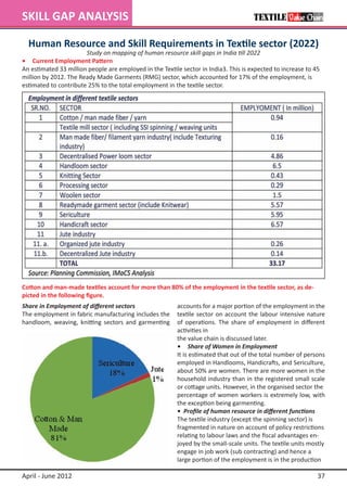 SKILL GAP ANALYSIS

  Human Resource and Skill Requirements in Textile sector (2022)
                       Study on mapping of human resource skill gaps in India till 2022
•	 Current Employment Pattern
An estimated 33 million people are employed in the Textile sector in India3. This is expected to increase to 45
million by 2012. The Ready Made Garments (RMG) sector, which accounted for 17% of the employment, is
estimated to contribute 25% to the total employment in the textile sector.




Cotton and man-made textiles account for more than 80% of the employment in the textile sector, as de-
picted in the following figure.
Share in Employment of different sectors		               accounts for a major portion of the employment in the
The employment in fabric manufacturing includes the      textile sector on account the labour intensive nature
handloom, weaving, knitting sectors and garmenting       of operations. The share of employment in different
                                                         activities in
                                                         the value chain is discussed later.
                                                         •	 Share of Women in Employment
                                                         It is estimated that out of the total number of persons
                                                         employed in Handlooms, Handicrafts, and Sericulture,
                                                         about 50% are women. There are more women in the
                                                         household industry than in the registered small scale
                                                         or cottage units. However, in the organised sector the
                                                         percentage of women workers is extremely low, with
                                                         the exception being garmenting.
                                                         • Profile of human resource in different functions
                                                         The textile industry (except the spinning sector) is
                                                         fragmented in nature on account of policy restrictions
                                                         relating to labour laws and the fiscal advantages en-
                                                         joyed by the small-scale units. The textile units mostly
                                                         engage in job work (sub contracting) and hence a
                                                         large portion of the employment is in the production

April - June 2012                                                                                             37
 