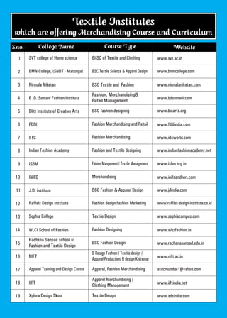 Textile Institutes
 which are offering Merchandising Course and Curriculum
S.no.           College Name                         Course Type                               Website
  1     SVT college of Home science          BhSC of Textile and Clothing            www.svt.ac.in

  2     BMN College, (SNDT - Matunga)        BSC Textile Science & Apparel Design    www.bmncollege.com

  3     Nirmala Niketan                      BSC Textile and Fashion                 www.nirmalaniketan.com

                                             Fashion, Merchandising&
  4     B .D. Somani Fashion Institute                                               www.bdsomani.com
                                             Retail Management

  5     Blitz Institute of Creative Arts     BSC fashion designing                   www.bicarts.org

  6     FDDI                                 Fashion Merchandising and Retail        www.fddiindia.com

  7     IITC                                 Fashion Merchandising                   www.iitcworld.com

  8     Indian Fashion Academy               Fashion and Textile designing           www.indianfashionacademy.net

  9     ISBM                                 Fahion Mangement / Textile Management   www.isbm.org.in

 10     INIFD                                Merchandising                           www.inifdandheri.com

 11     J.D. institute                       BSC Fashion & Apparel Design            www.jdindia.com

 12     Raffels Design Institute             Fashion design/fashion Marketing        www.raffles-design-institute.co.id

 13     Sophia College                       Textile Design                          www.sophiacampus.com

 14     WLCI School of Fashion               Fashion Designing                       www.wlcifashion.in
        Rachsna Sansad school of
 15                                          BSC Fashion Design                      www.rachanasansad.edu.in
        Fashion and Textile Design
                                             B Design Fashion / Textile design /
 16     NIFT                                                                         www.nift.ac.in
                                             Apparel Production/ B design Knitwear

 17     Apparel Training and Design Center   Apparel, Fashion Merchandising          atdcmumbai1@yahoo.com

                                             Apparel Merchandising /
 18     IIFT                                                                         www.iiftindia.net
                                             Clothing Management

 19     Xplora Design Skool                  Textile Design                          www.xdsindia.com
 